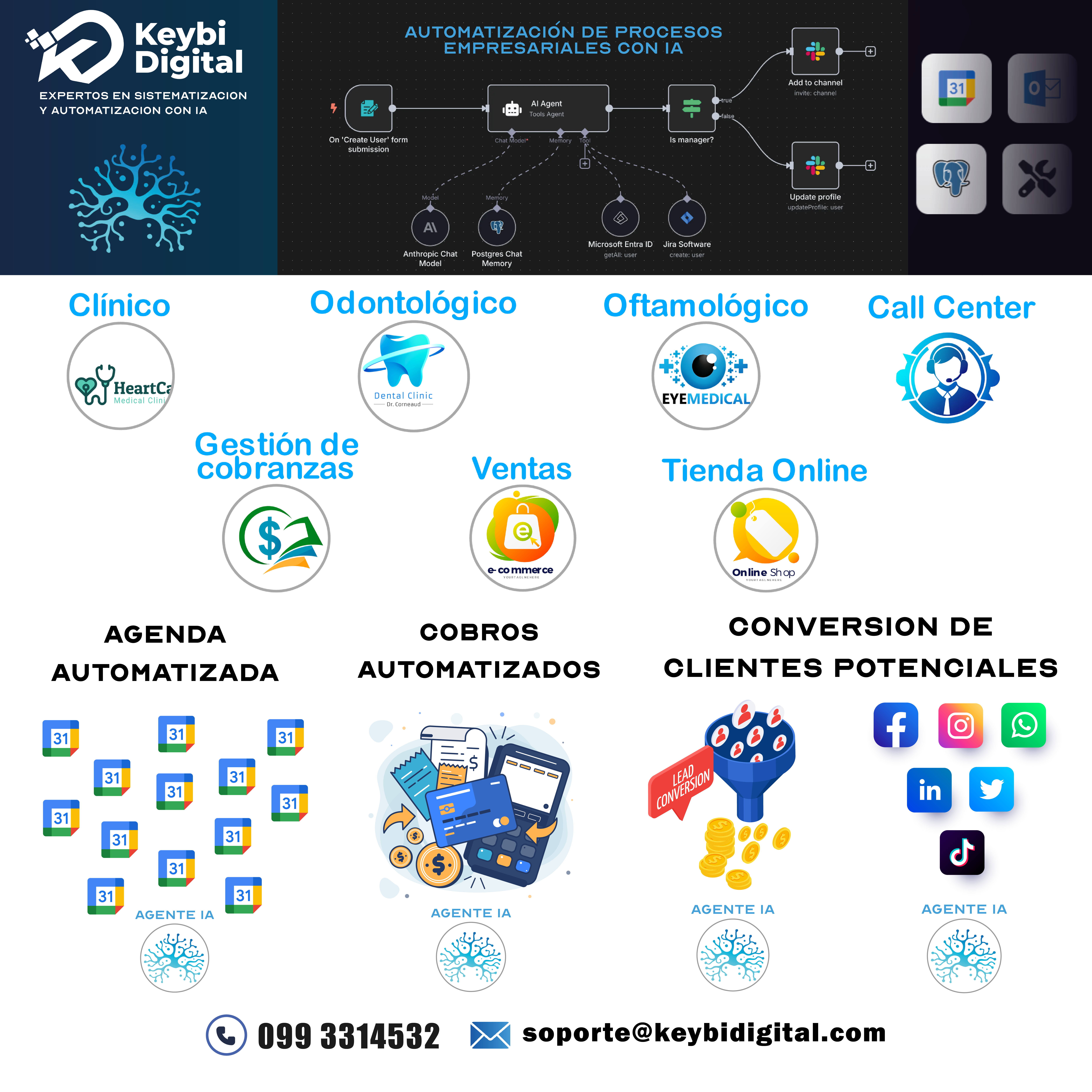 Keybidigital Integraciones